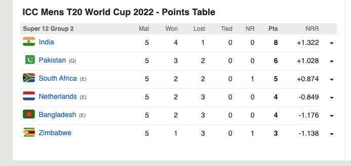 T20_wc_point_table